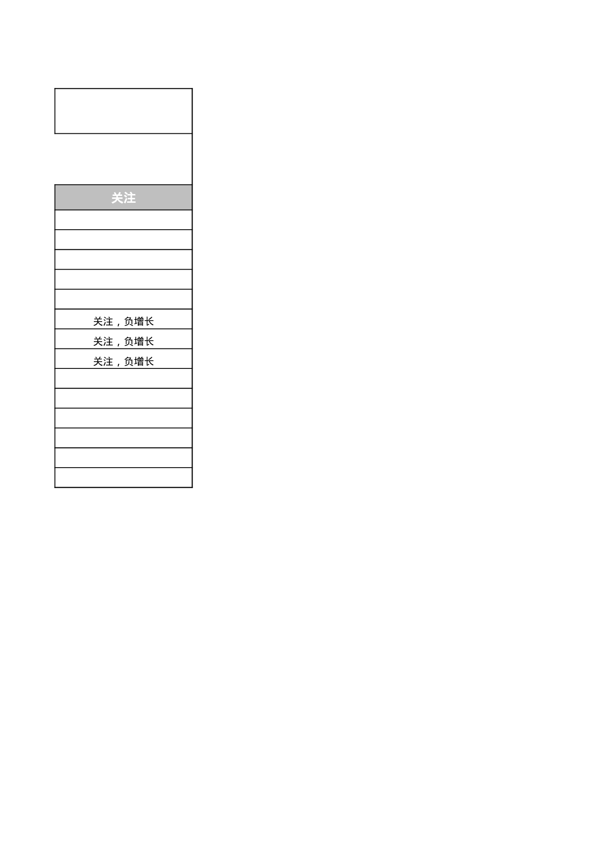 销售量增减变动报表.xlsx 第2页