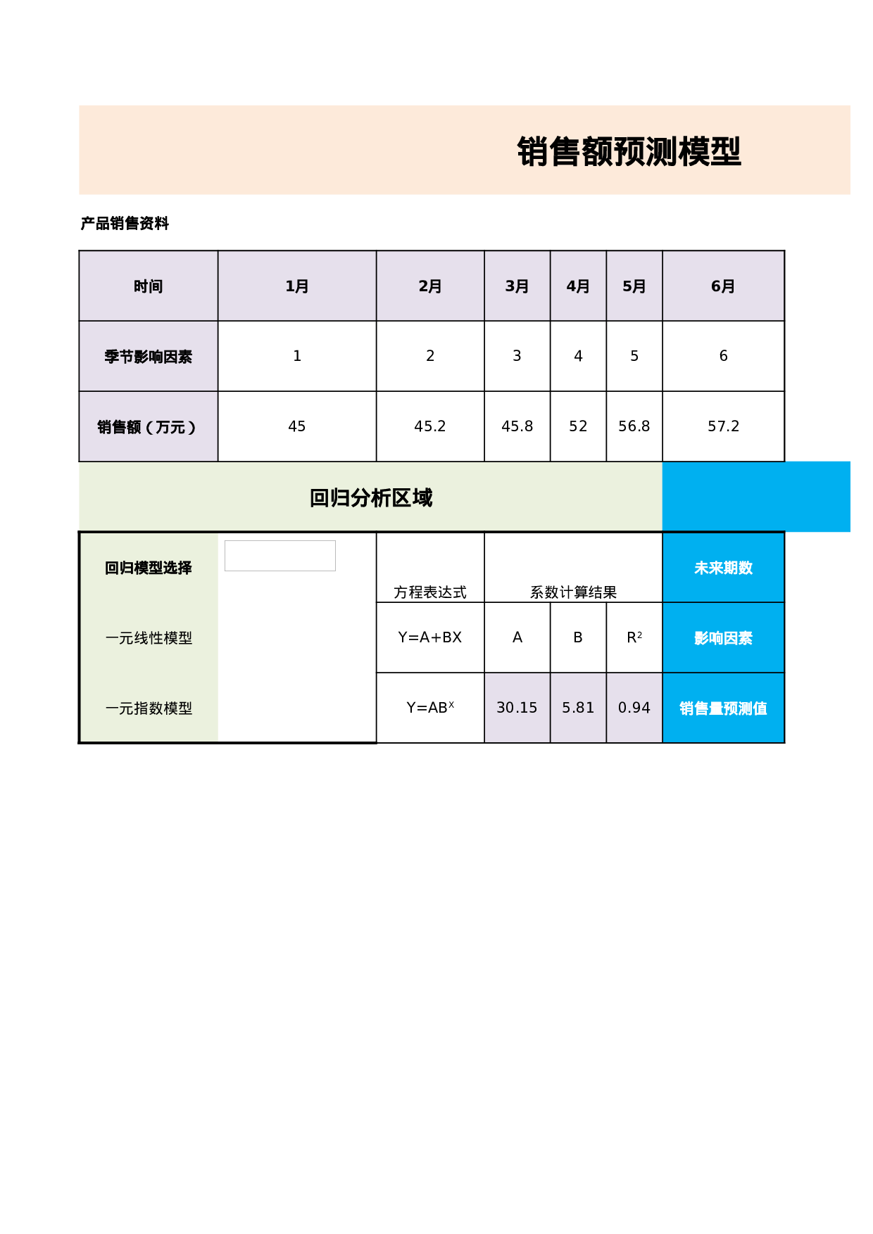 销售额预测.xlsx 第1页