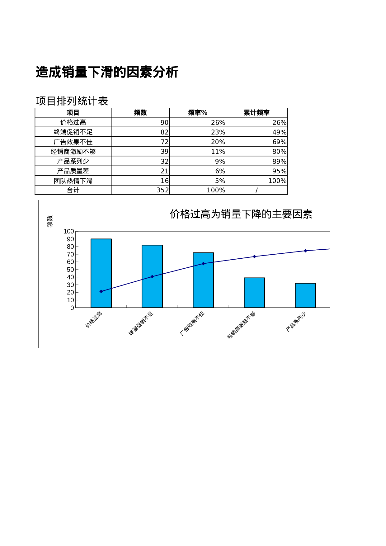 销量下滑的因素分析.xlsx 第3页