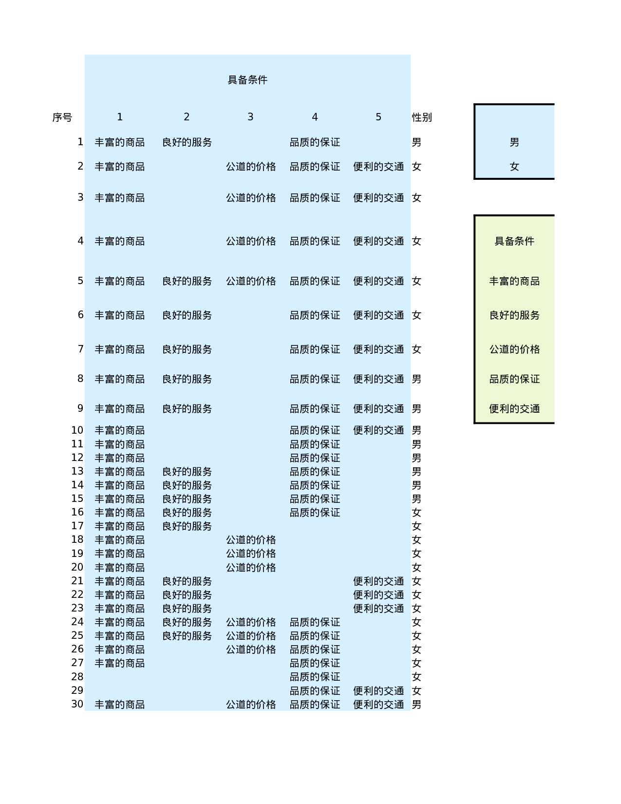 零售业调查结果与分析.xlsx 第3页