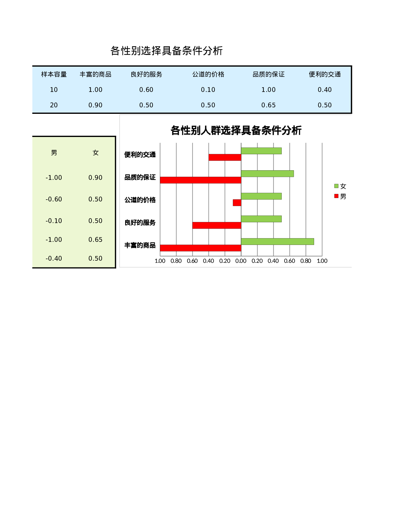 零售业调查结果与分析.xlsx 第4页