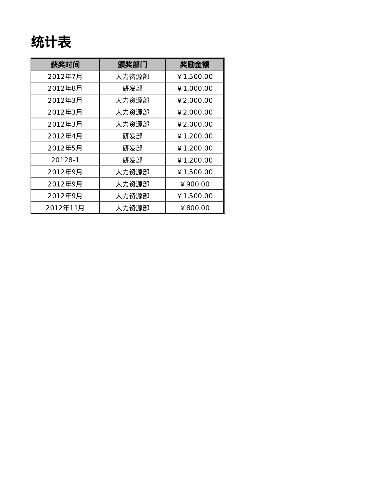 年度获得奖励情况统计表.xlsx 第2页