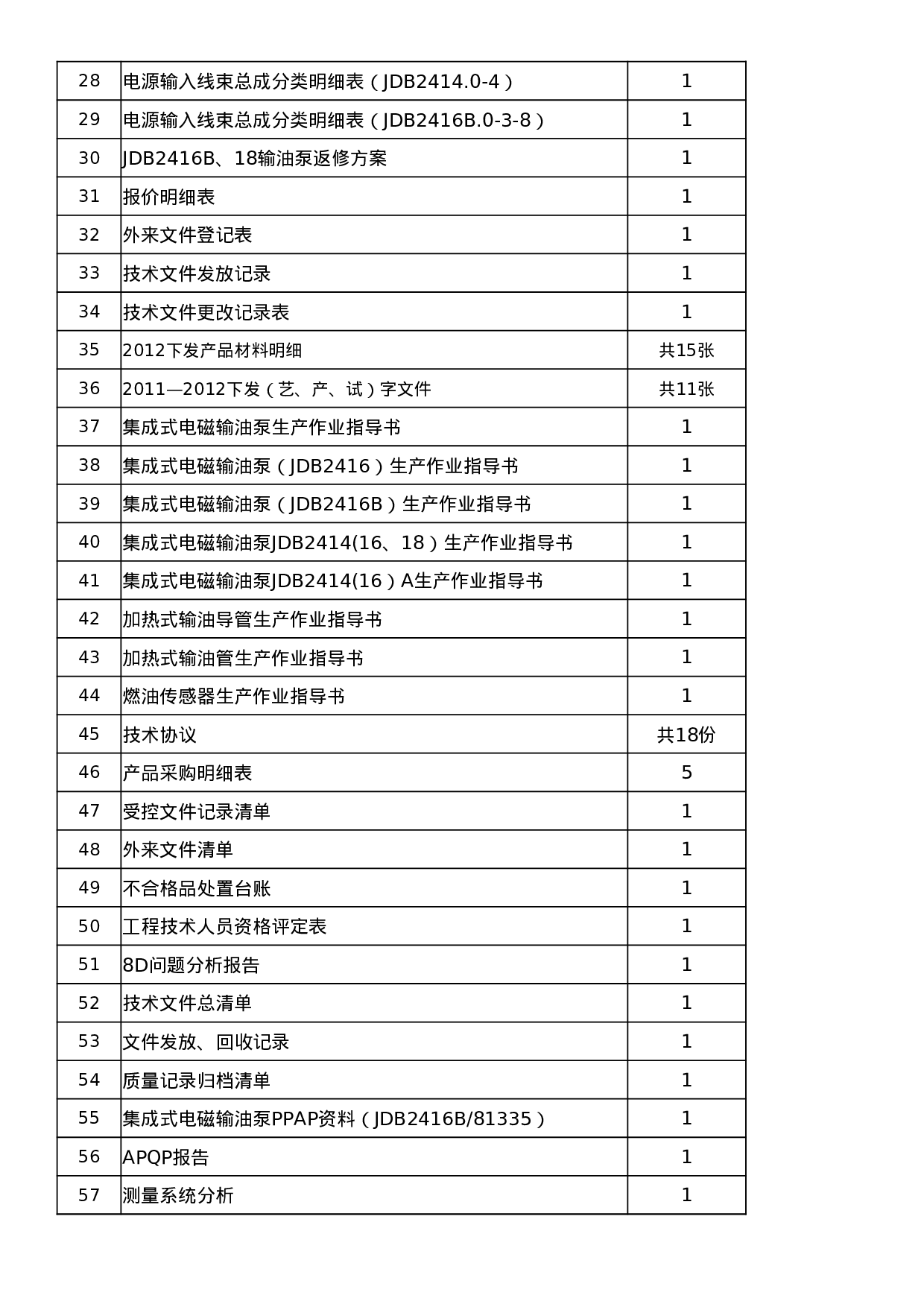 技术资料归档登记表.xlsx 第2页