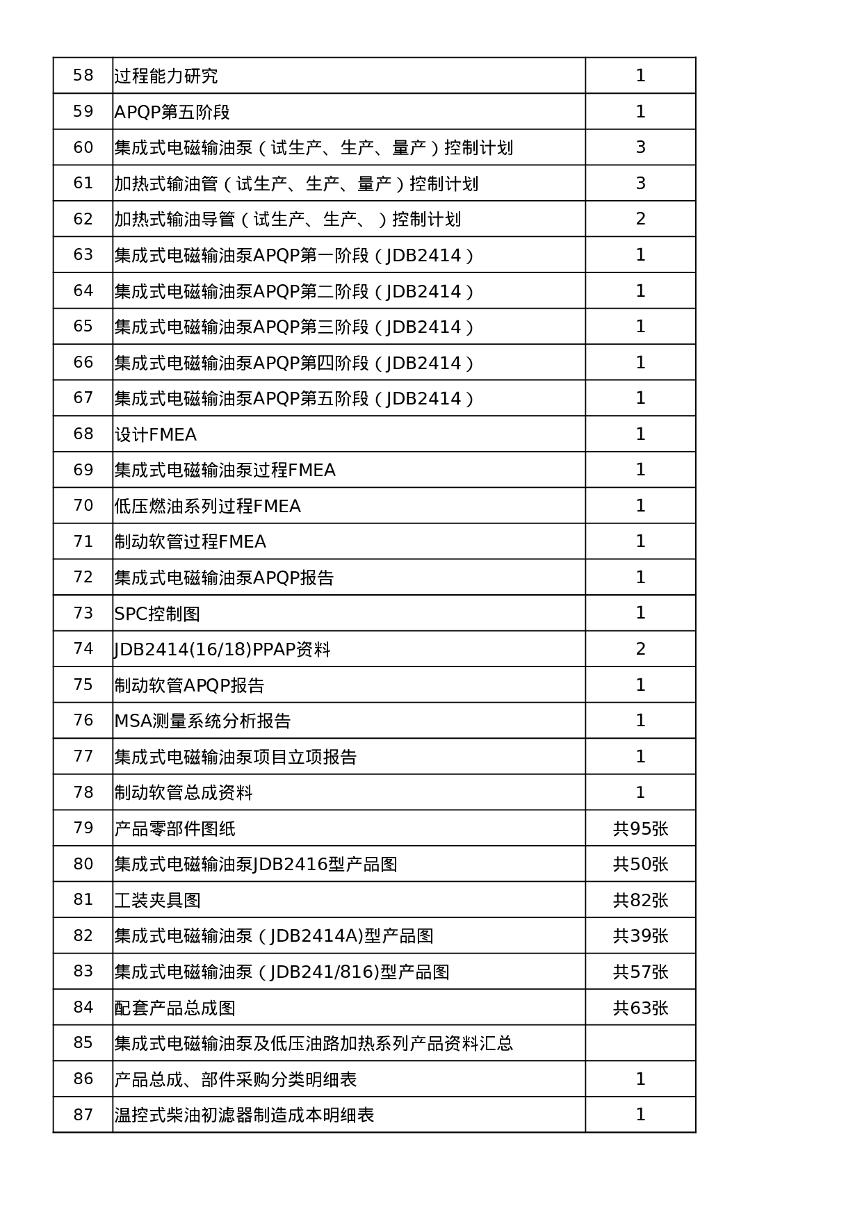 技术资料归档登记表.xlsx 第3页