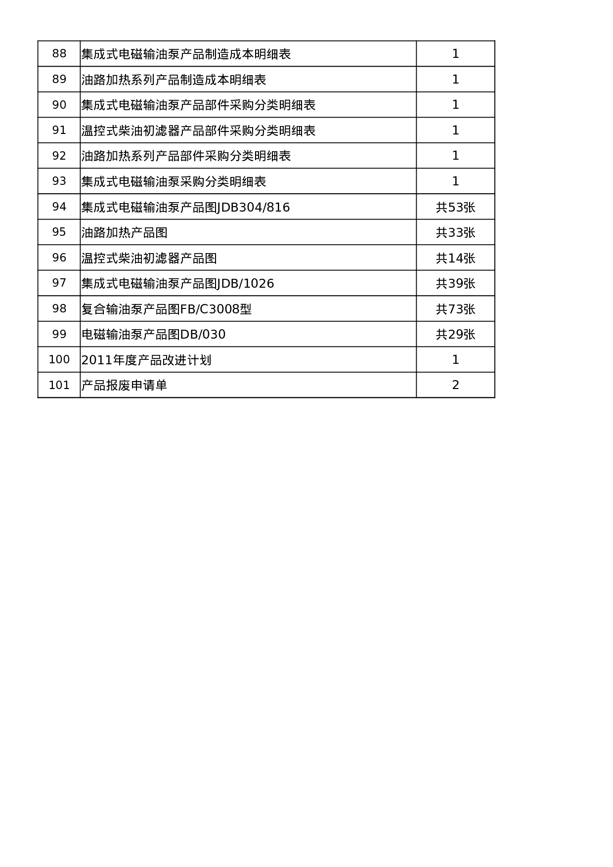 技术资料归档登记表.xlsx 第4页