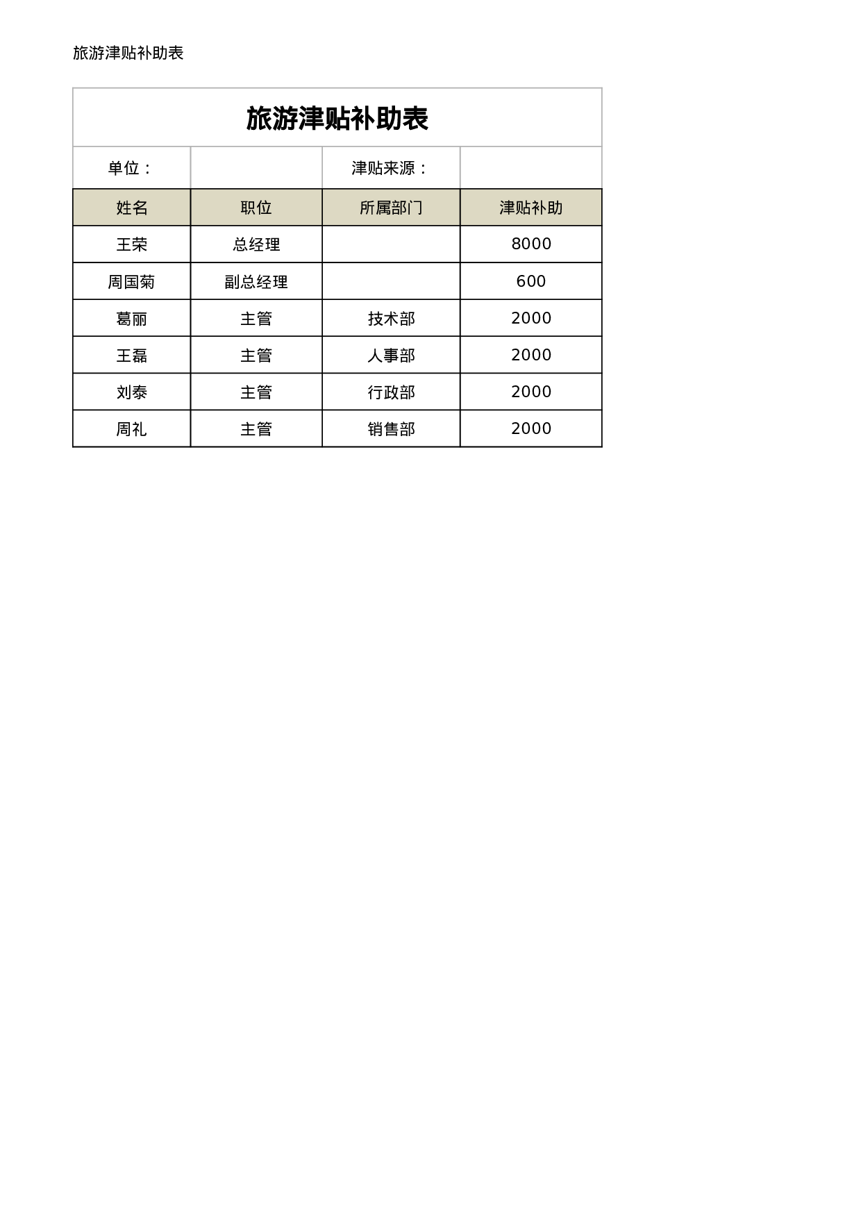 旅游津贴补助表.xlsx 第1页