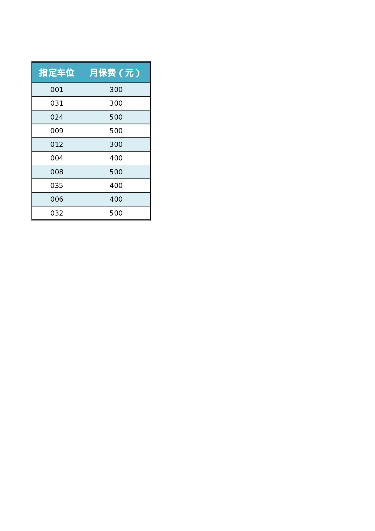 车位月保统计表.xlsx 第2页