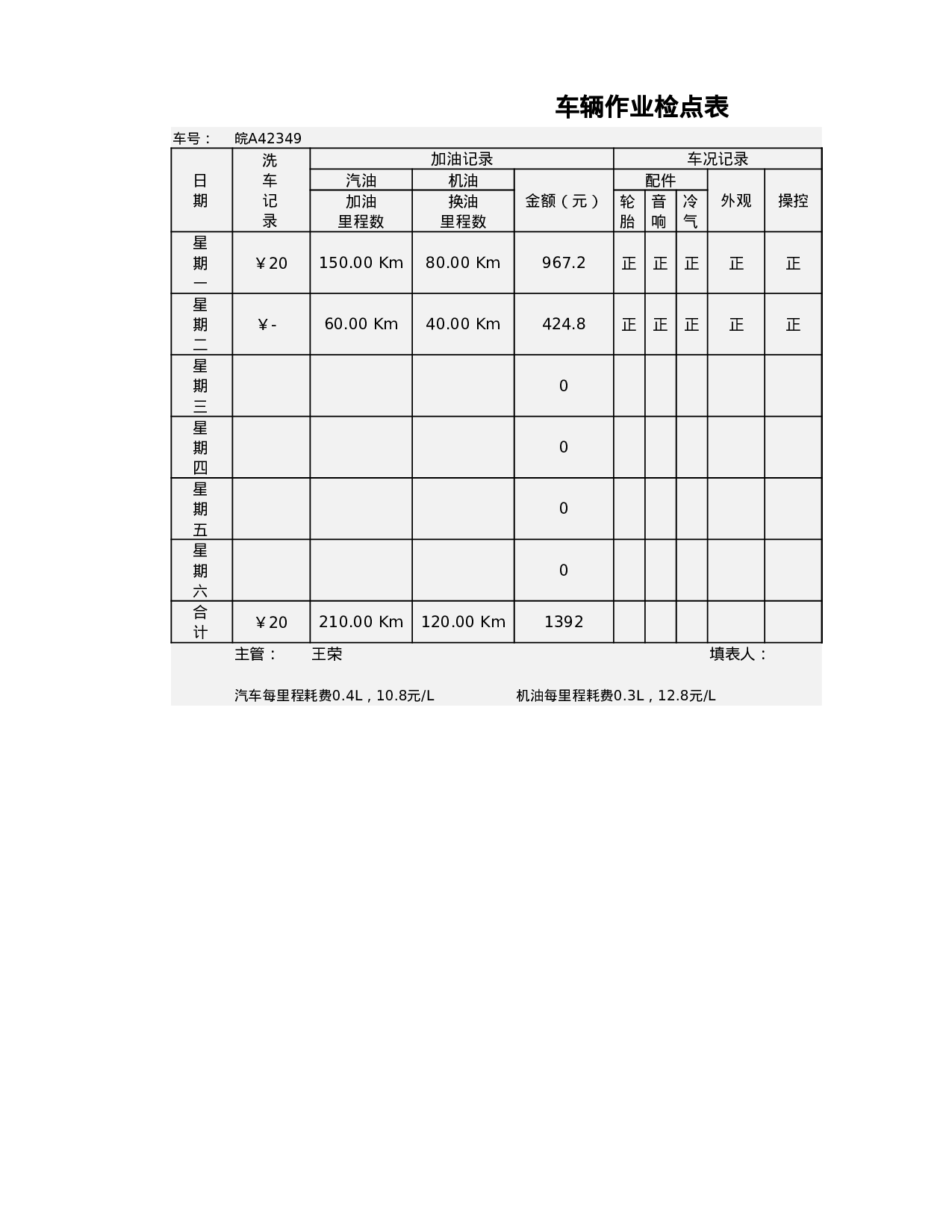 车辆作业检点表.xlsx 第1页
