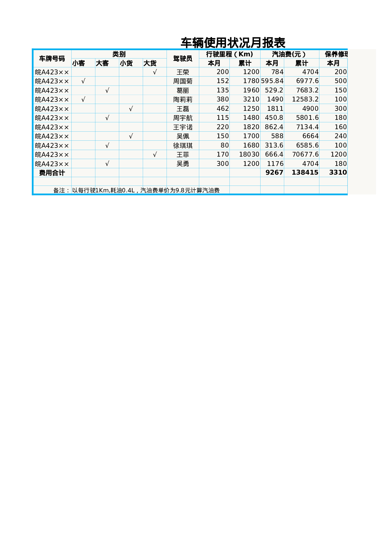 车辆使用状况报表分析.xlsx 第1页
