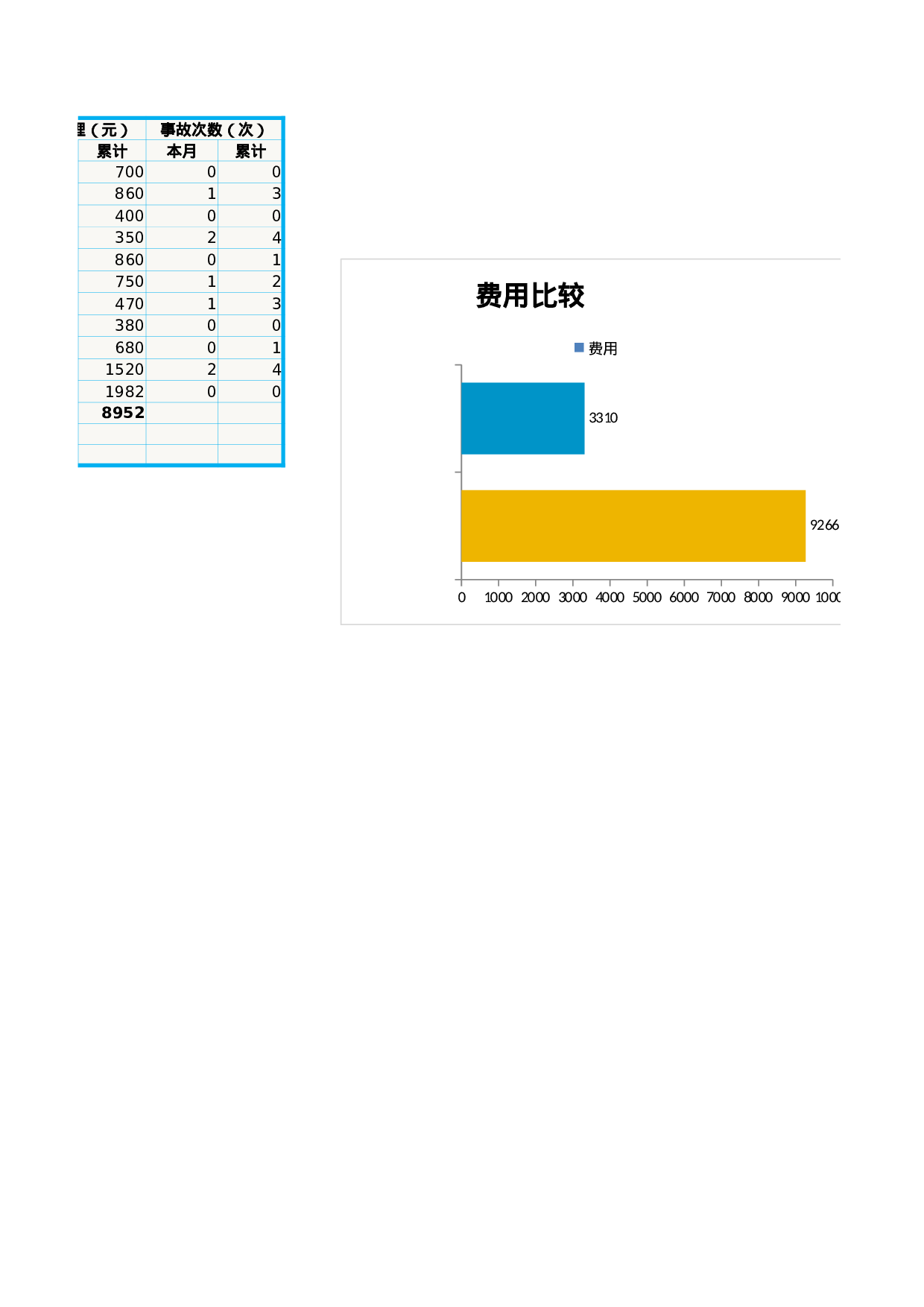 车辆使用状况报表分析.xlsx 第2页