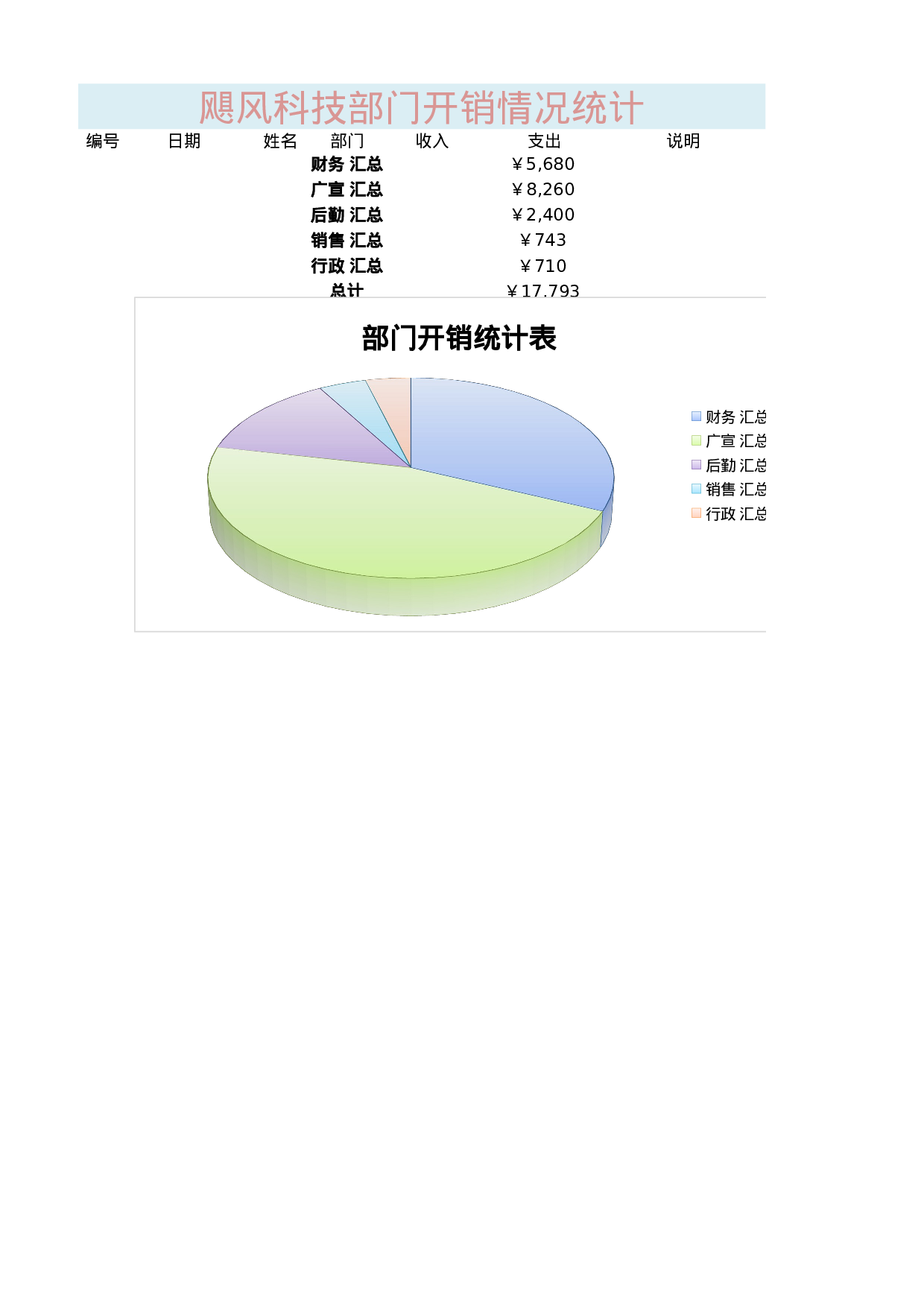 部门开销统计表1.xlsx 第1页