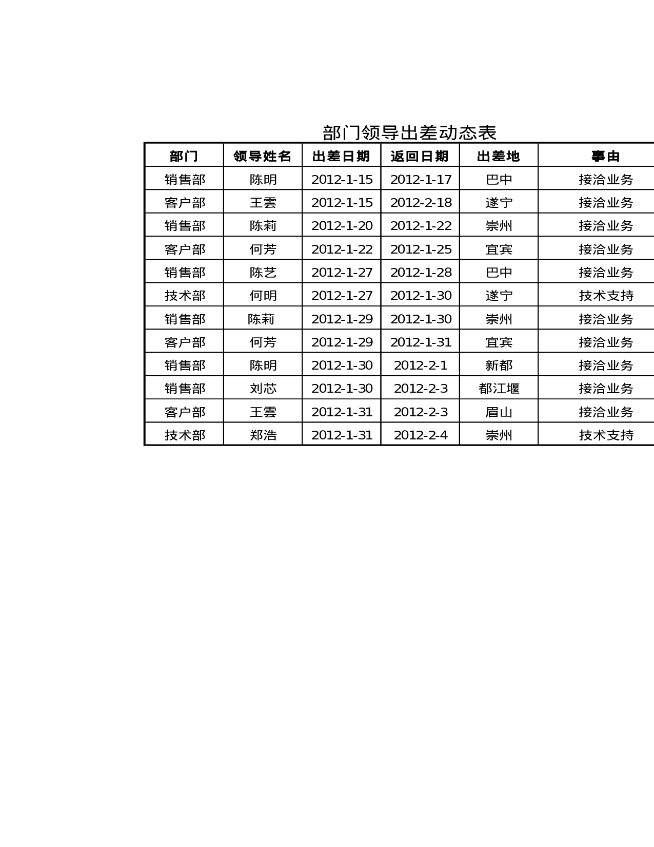 部门领导出差动态表.xlsx 第1页