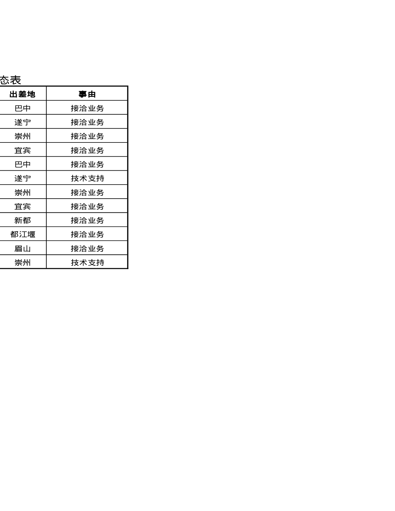 部门领导出差动态表.xlsx 第2页