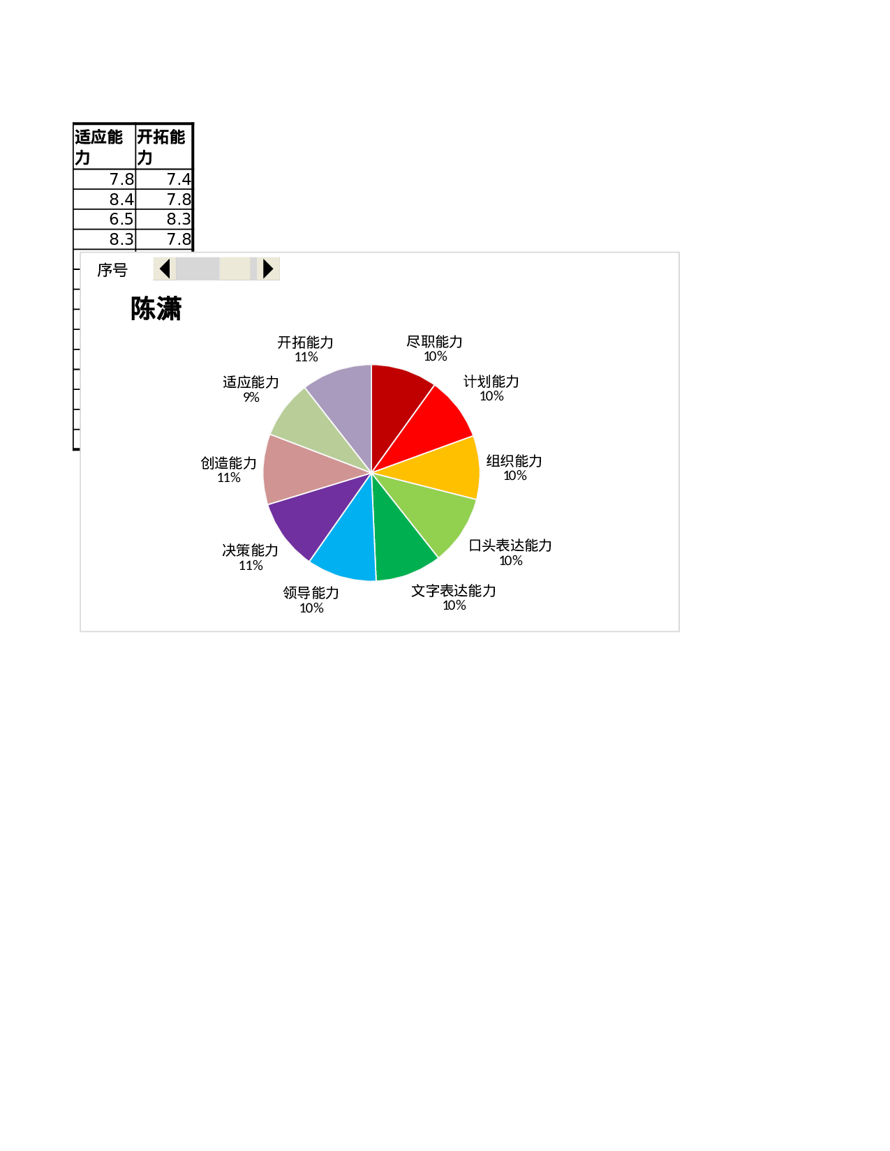 领导能力结构测评.xlsx 第2页