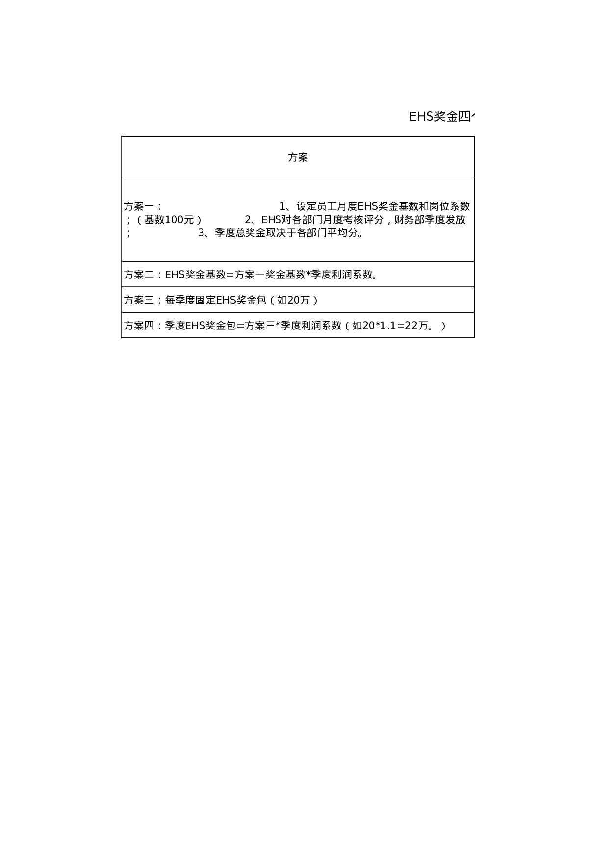企业公司使用的奖金方案.xls 第4页