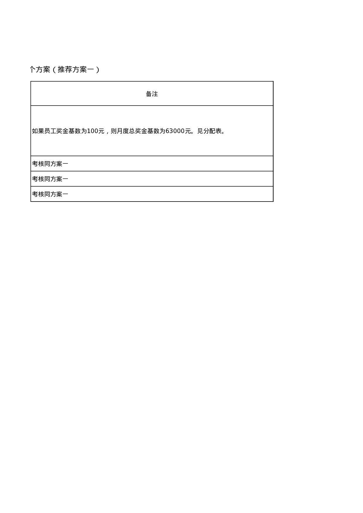 企业公司使用的奖金方案.xls 第5页