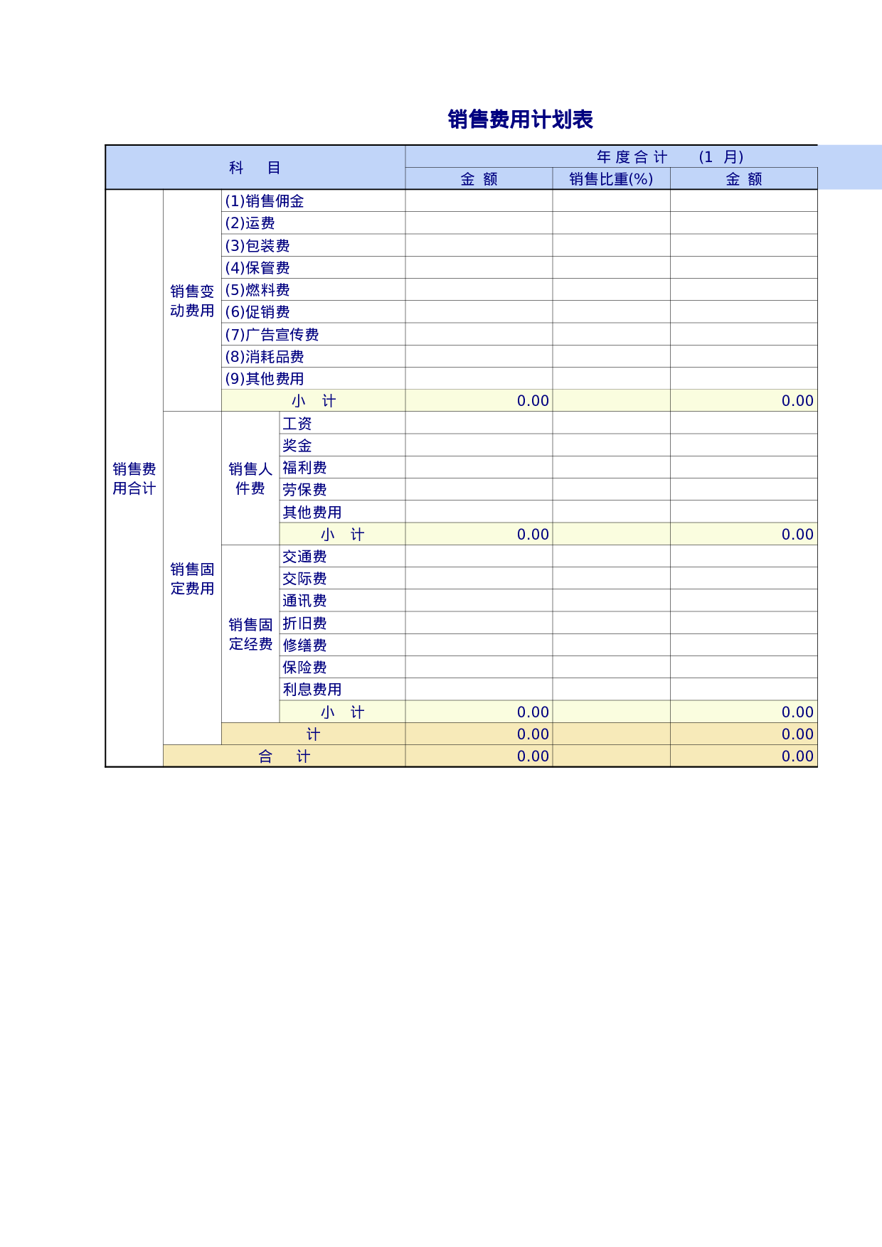 企业公司的各项费用管理表格.xls 第2页