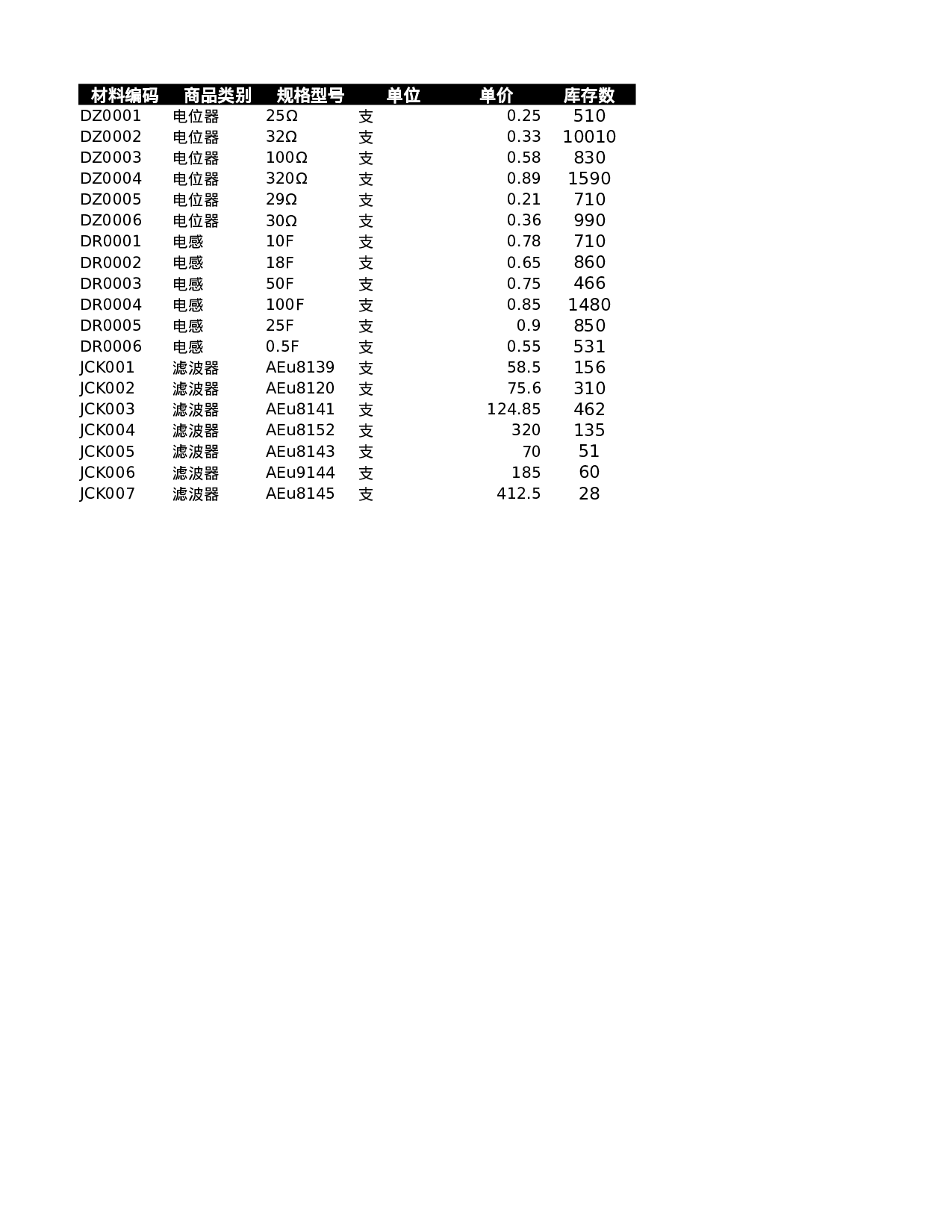 商品进出销存月报表.xlsx 第1页