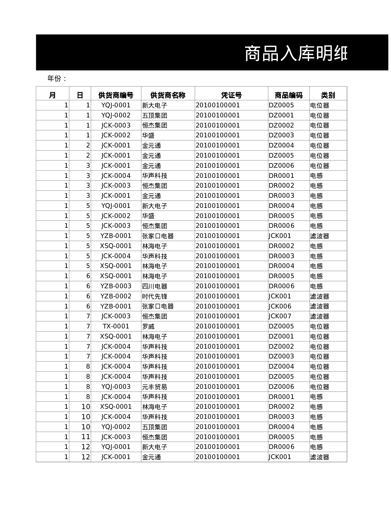 商品进出销存月报表.xlsx 第3页