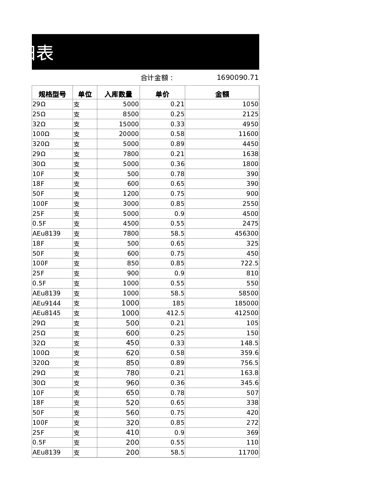 商品进出销存月报表.xlsx 第6页