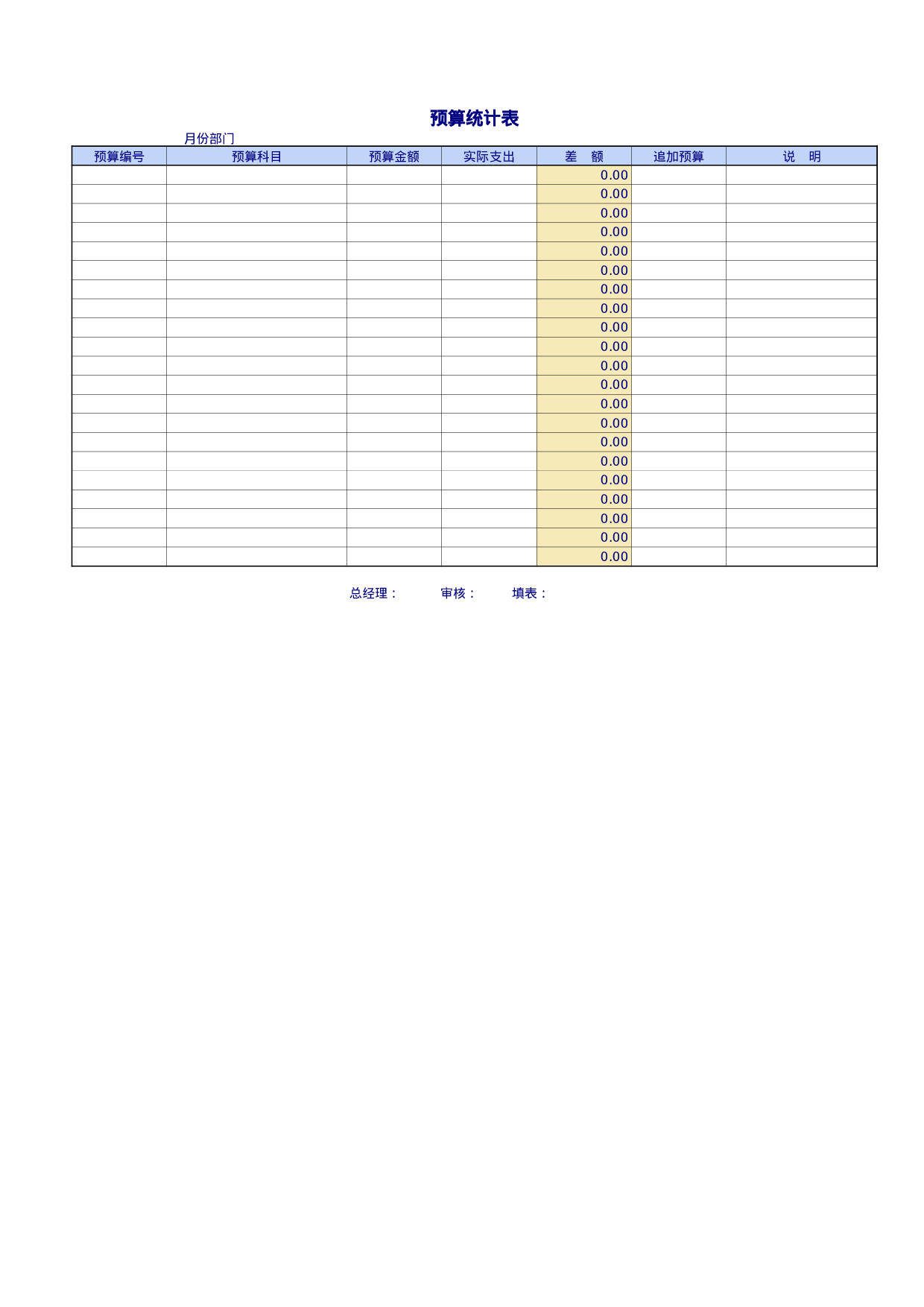 企业公司预算表.xls 第4页