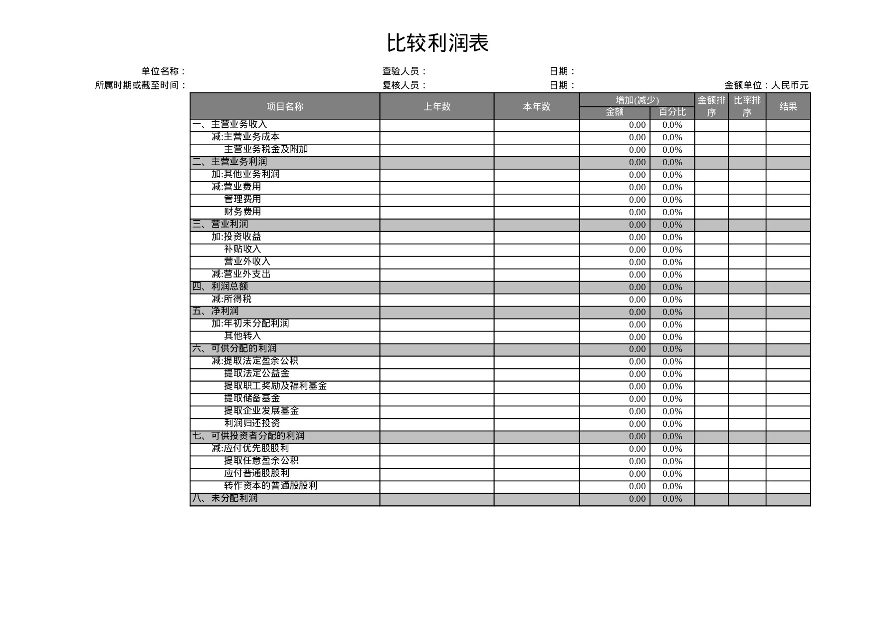 企业和公司比较利润表.xls 第1页