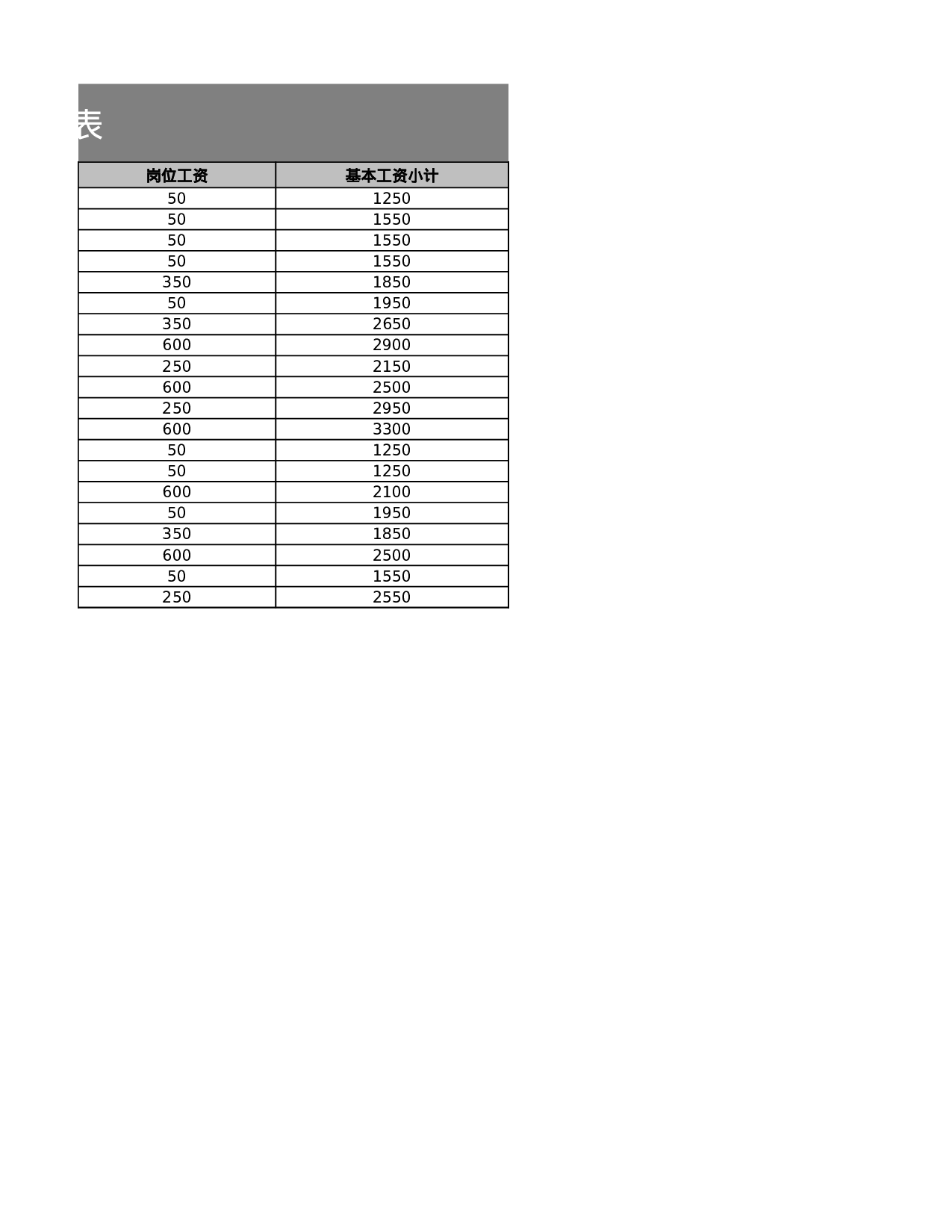 员工工资条 员工工资条.xlsx 第2页