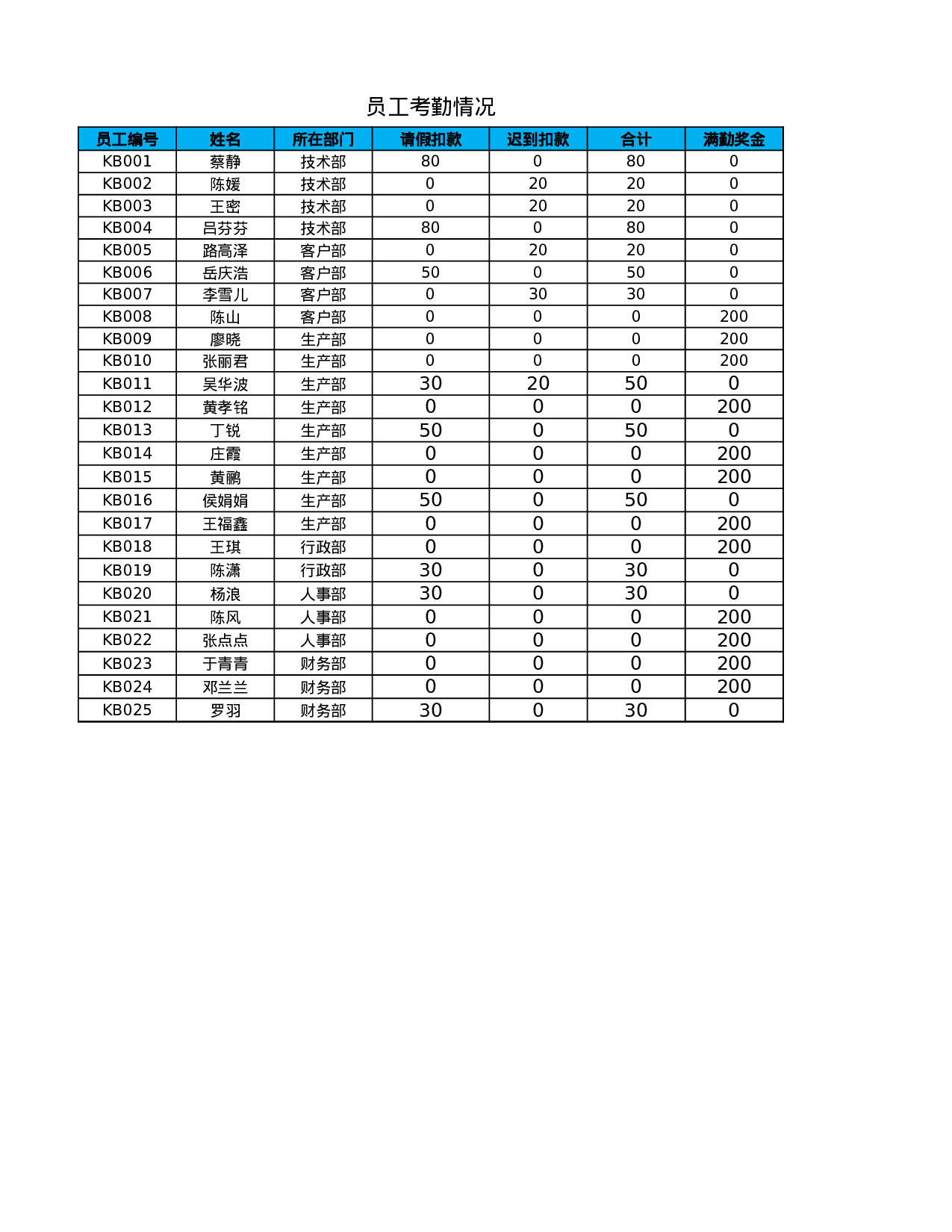 员工工资条 员工工资条.xlsx 第5页