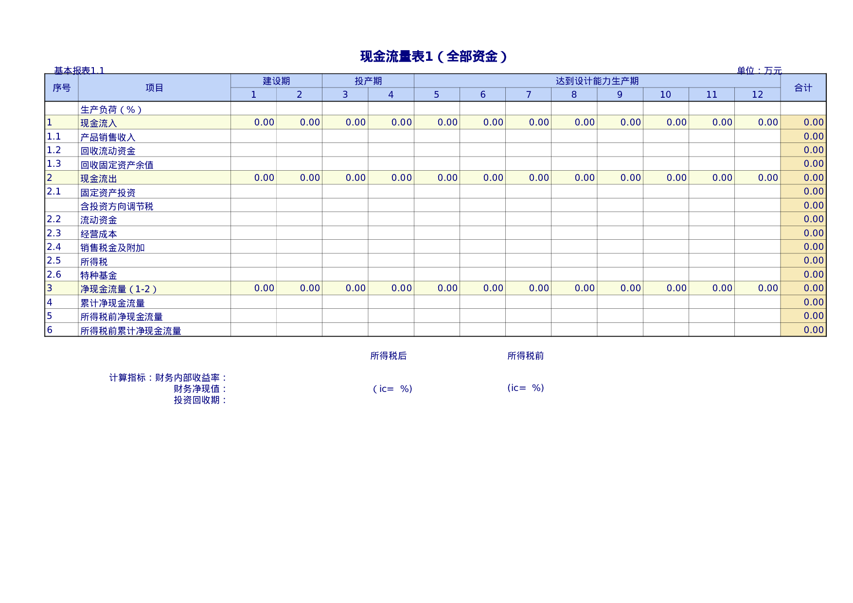 企业建设项目报表.xls 第1页