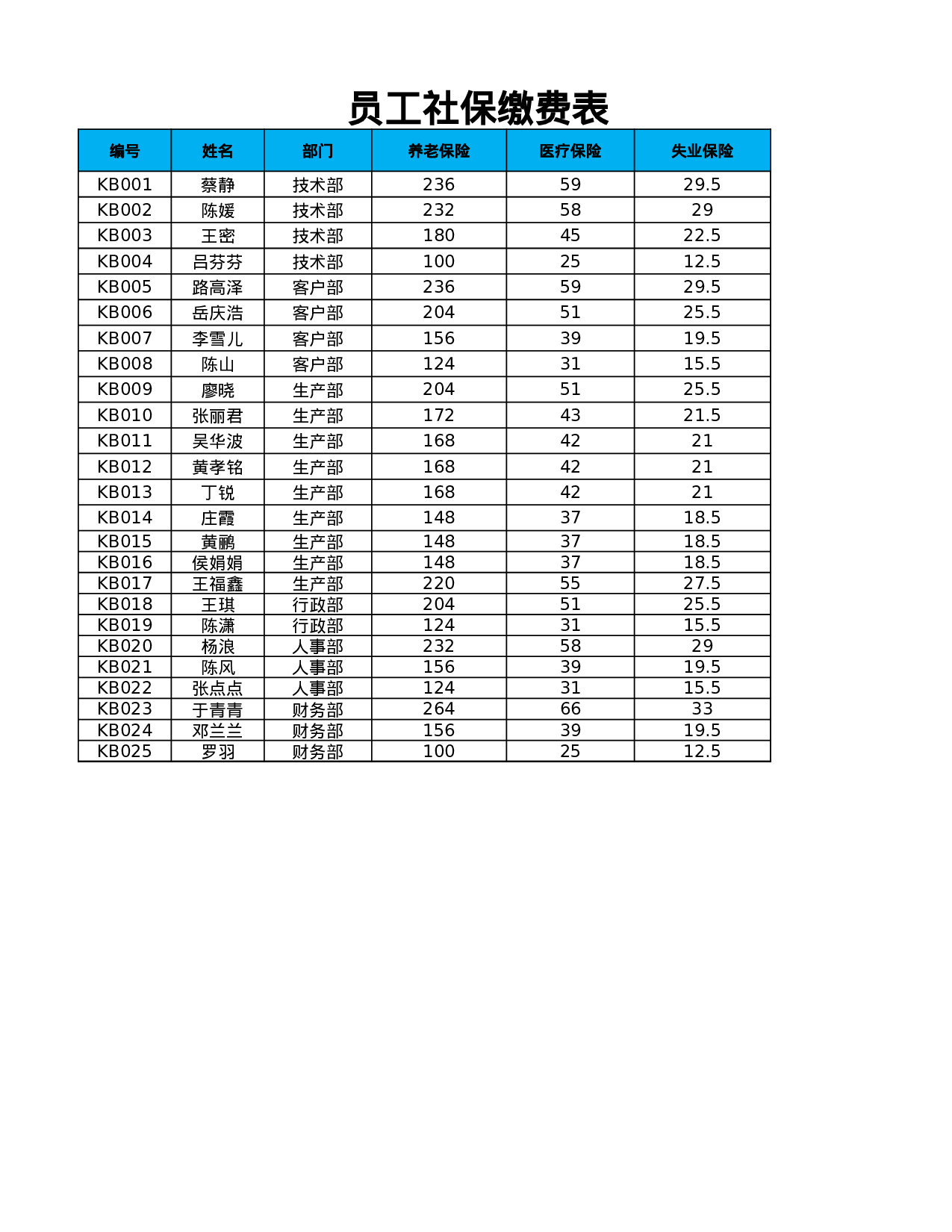 员工工资查询表.xlsx 第6页