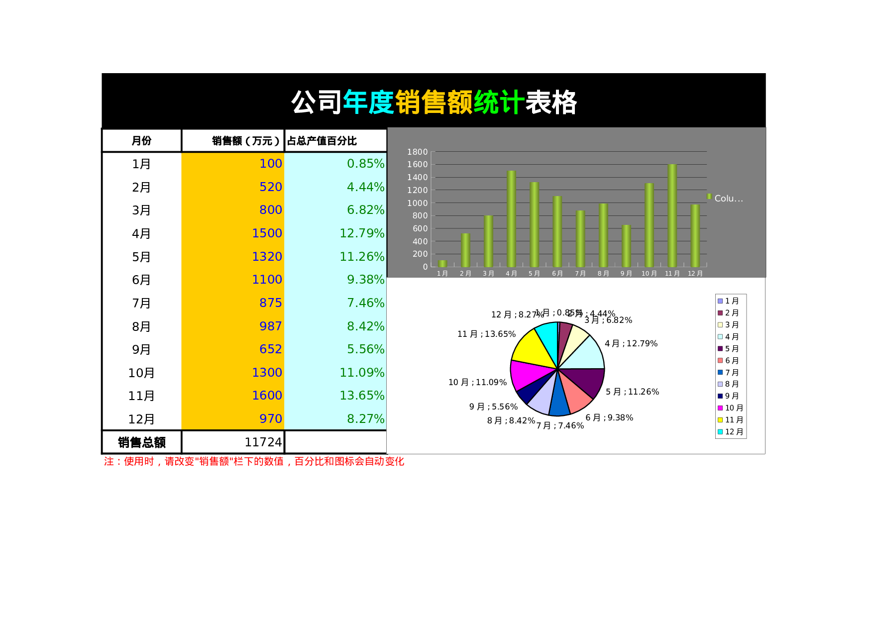 公司年度销售额统计表格.xls 第1页