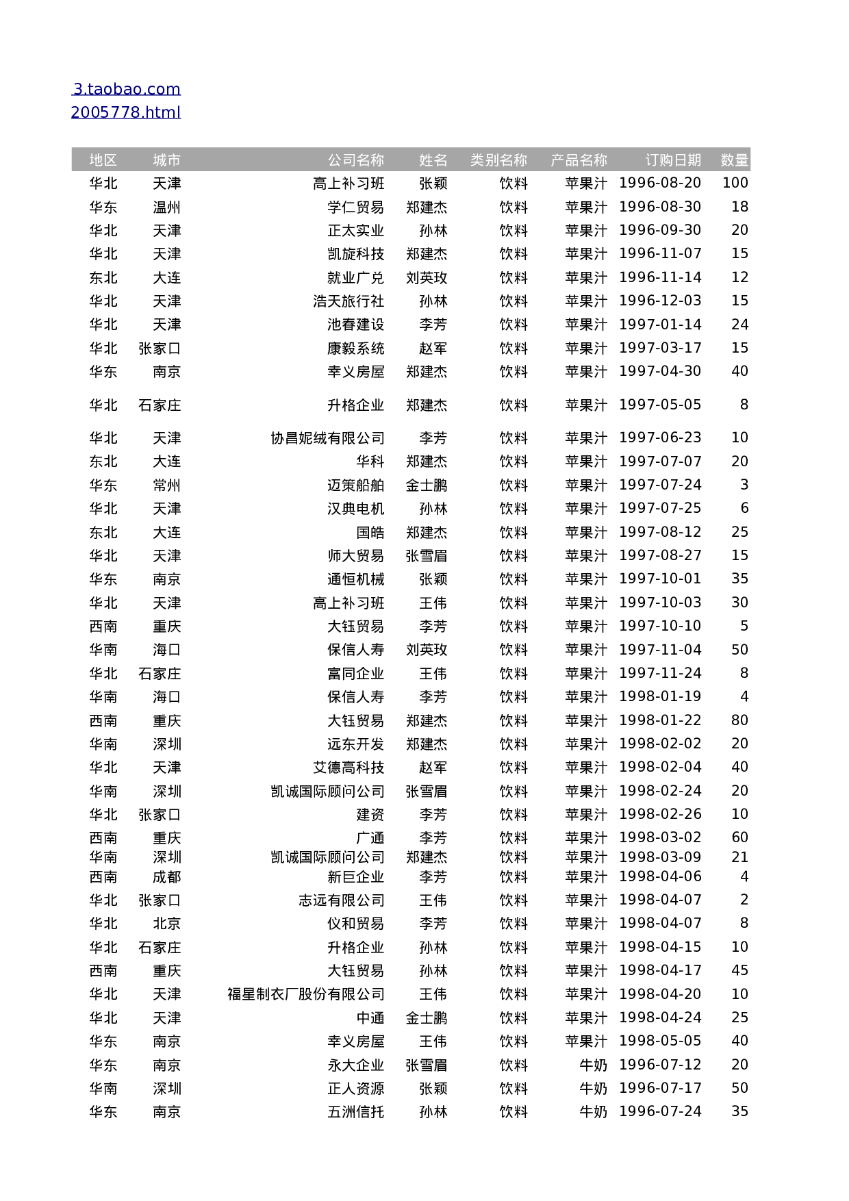 可视化表格编号 (89)201201.xlsx 第1页