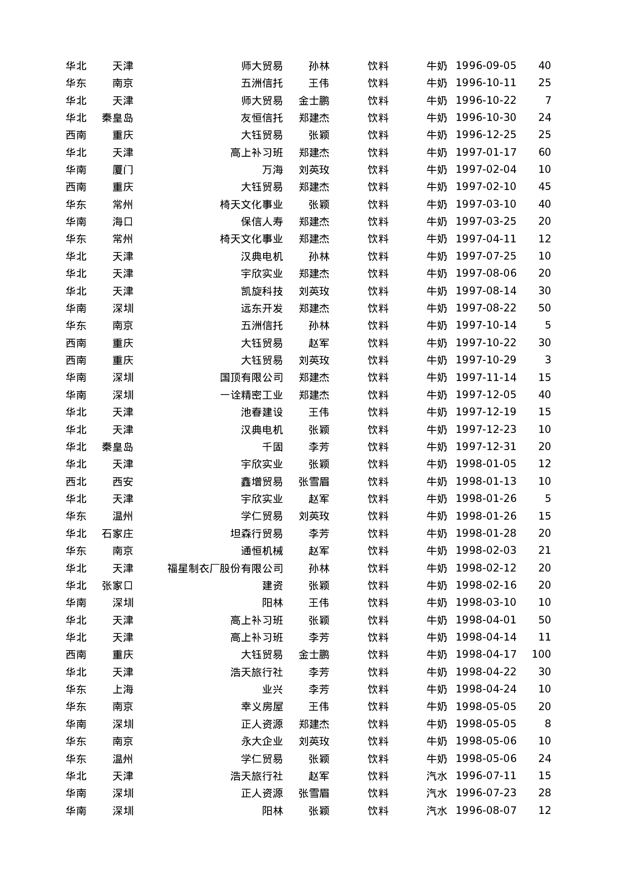 可视化表格编号 (89)201201.xlsx 第2页