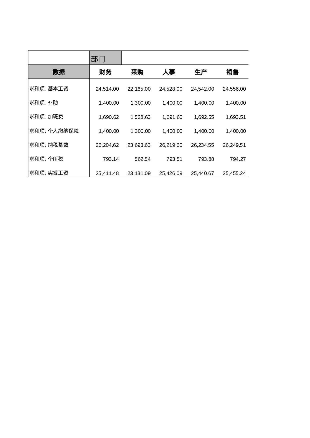 办公用品采购记录表.xls 第1页