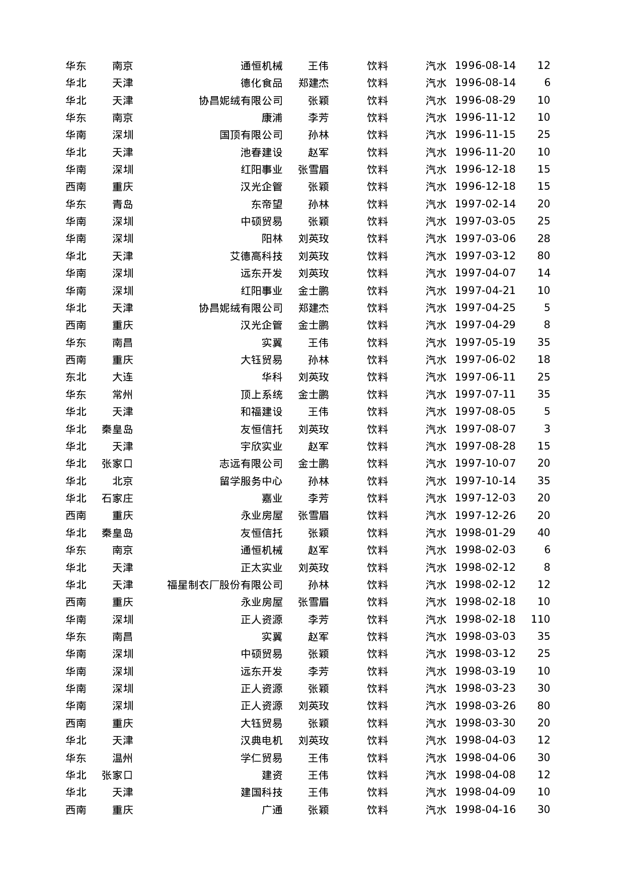 可视化表格编号 (89)201201.xlsx 第3页