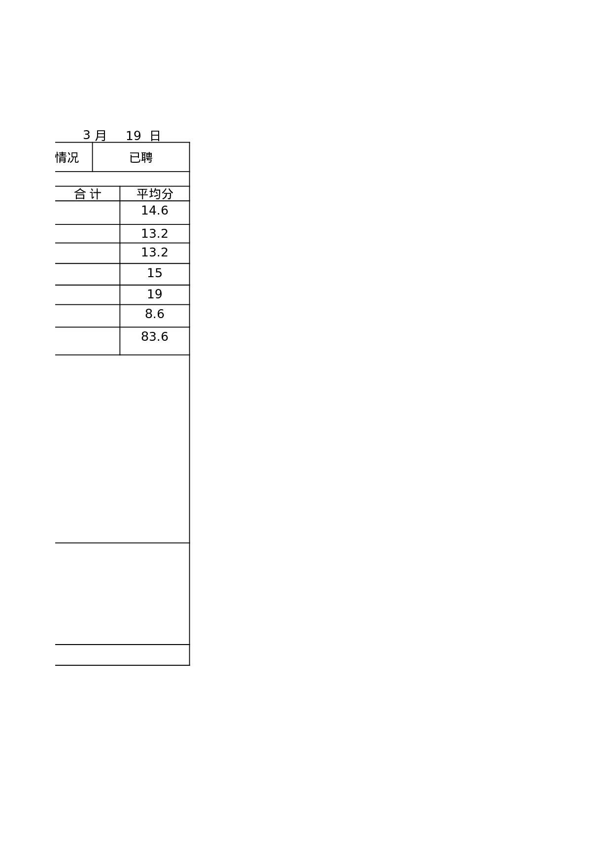 年度工程类中初级打分汇总表.xls 第2页