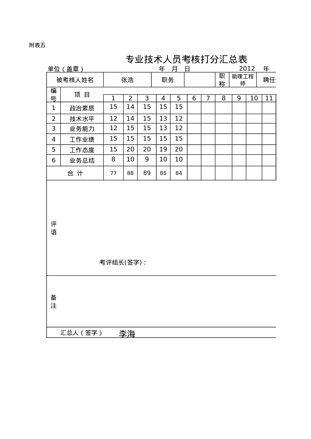 年度工程类中初级打分汇总表.xls 第3页