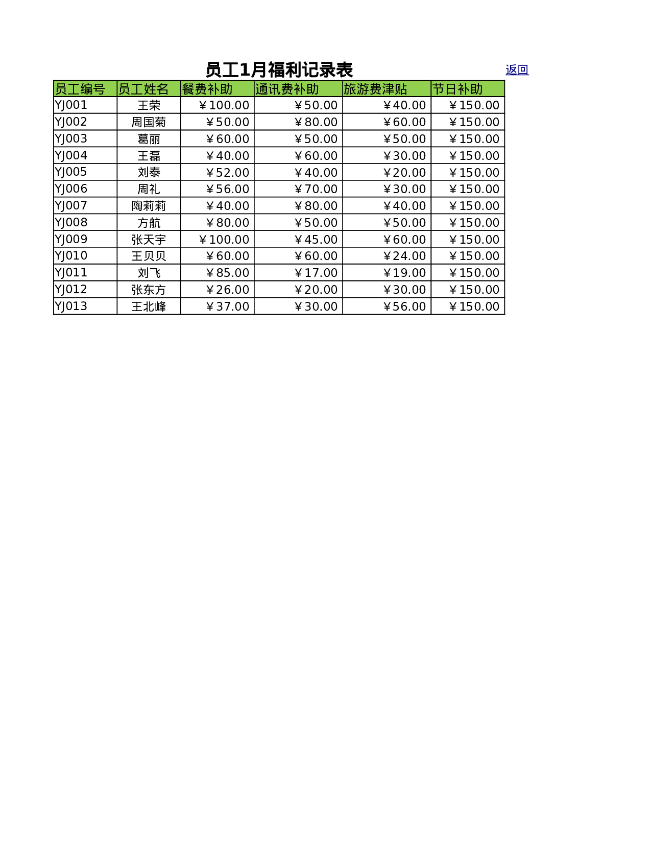 员工年度福利统计表.xlsx 第3页