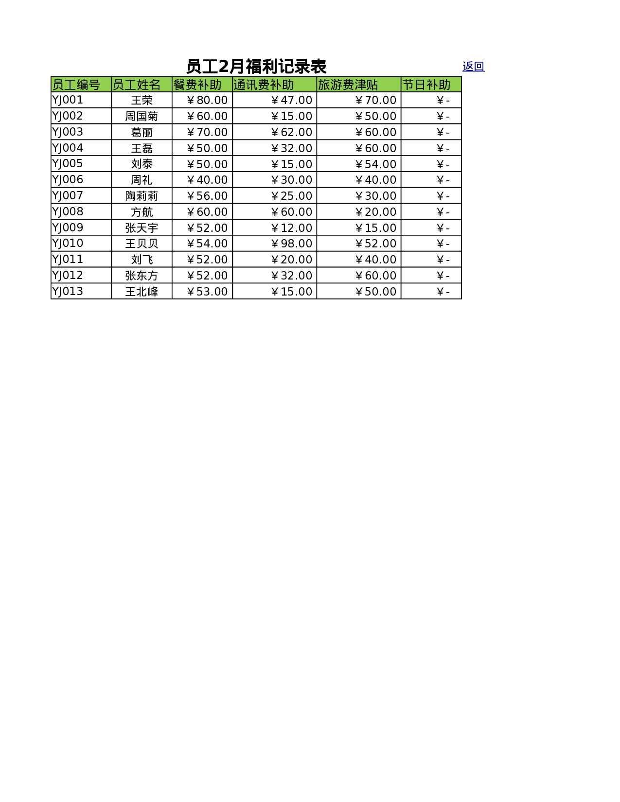 员工年度福利统计表.xlsx 第4页