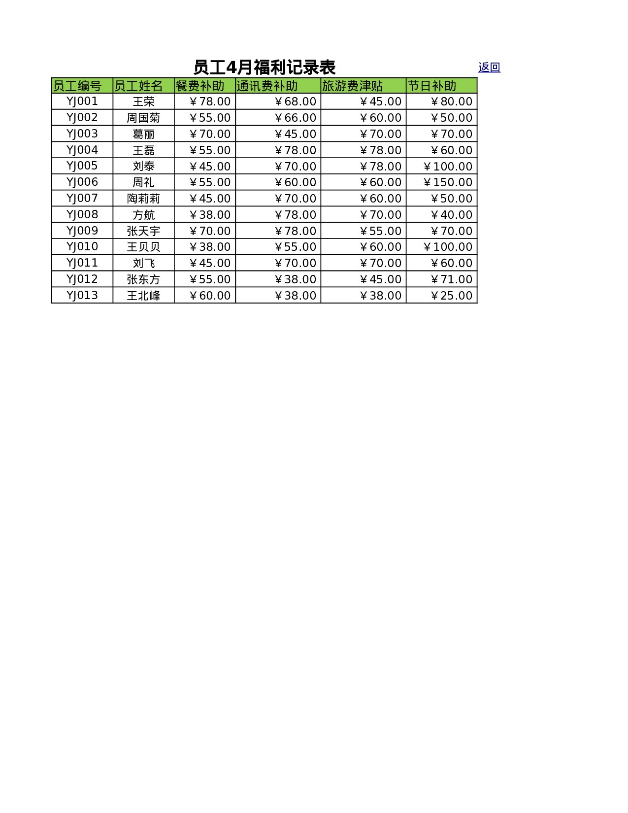 员工年度福利统计表.xlsx 第6页