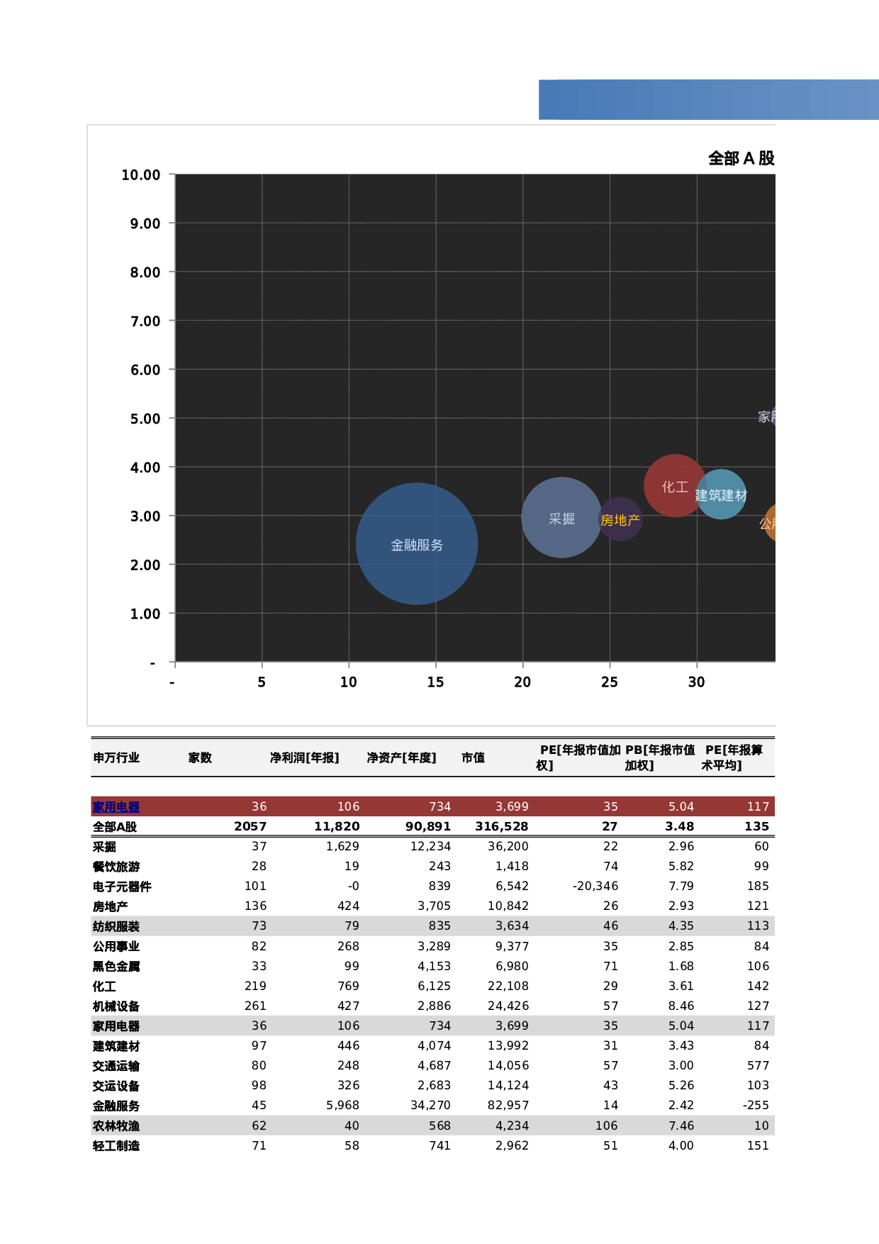 行业估值比较.xlsx 第1页