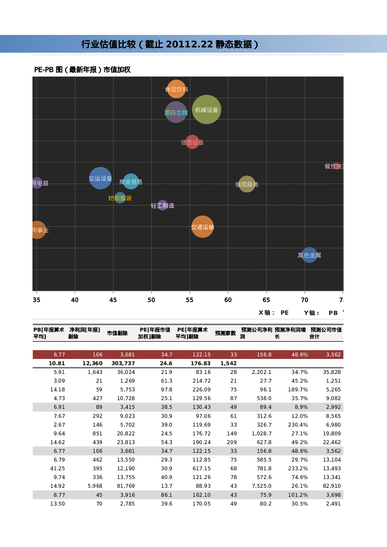 行业估值比较.xlsx 第3页