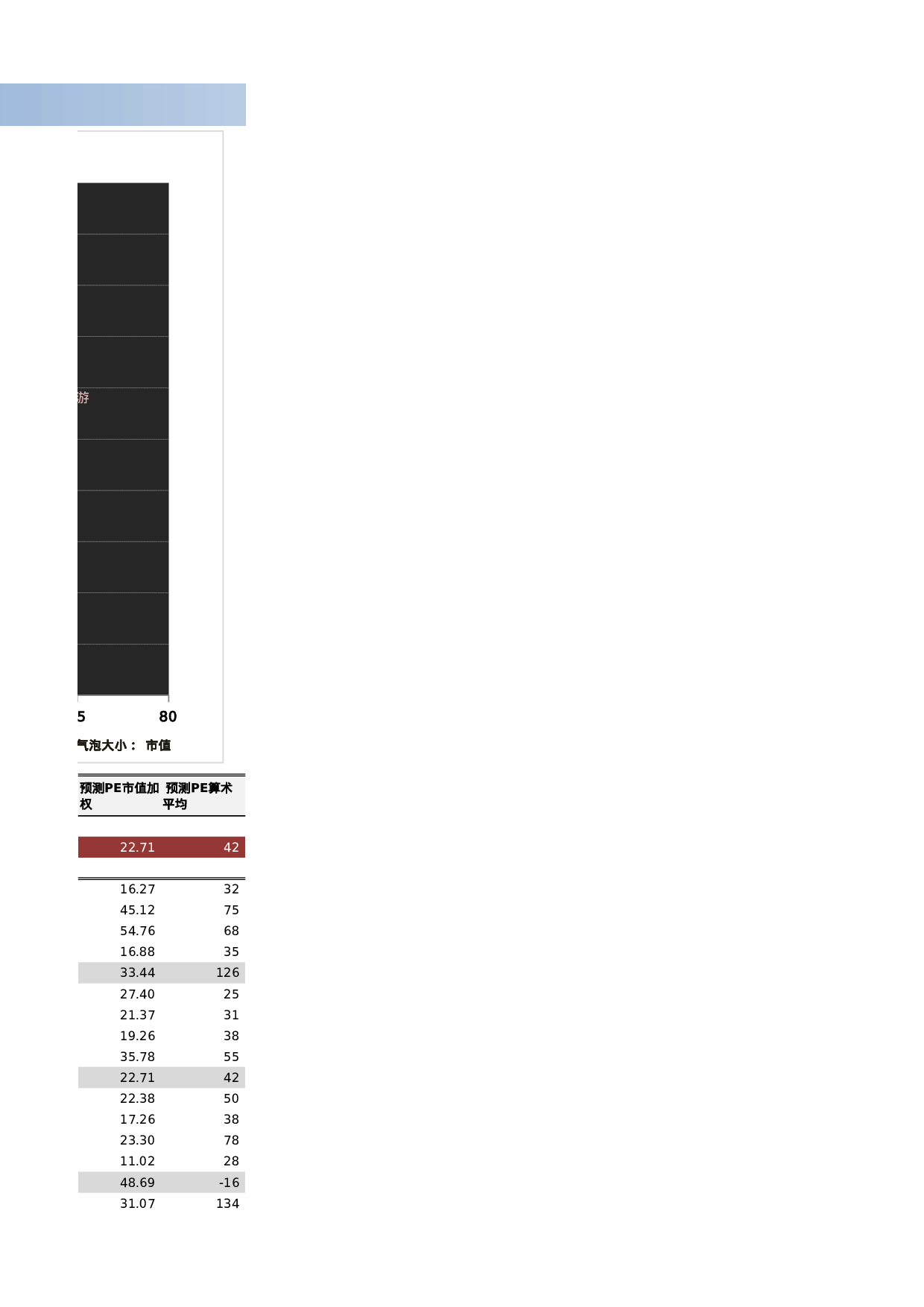 行业估值比较.xlsx 第5页