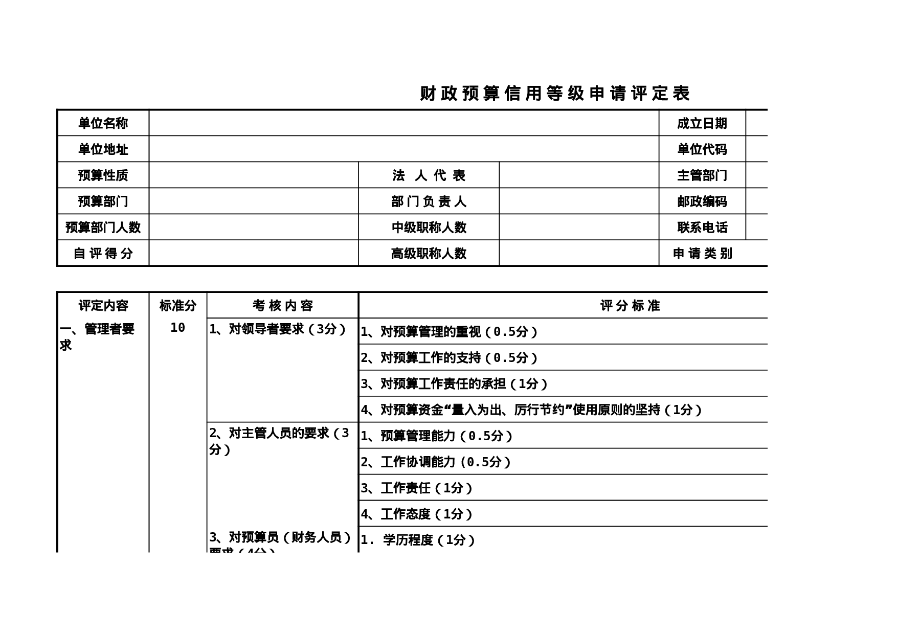 财政预算信用等级申请评定表.xls 第1页