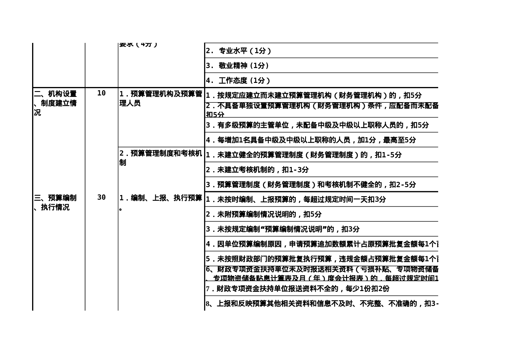 财政预算信用等级申请评定表.xls 第2页