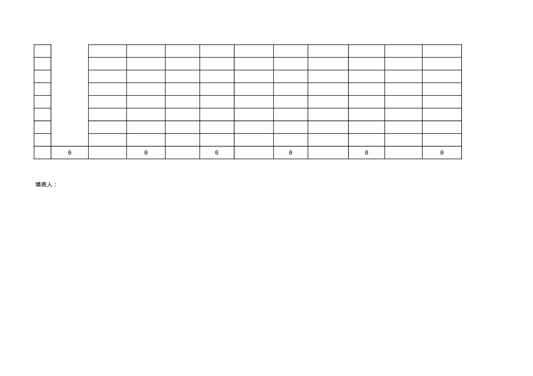 货币资产及存货调查表.xls 第2页