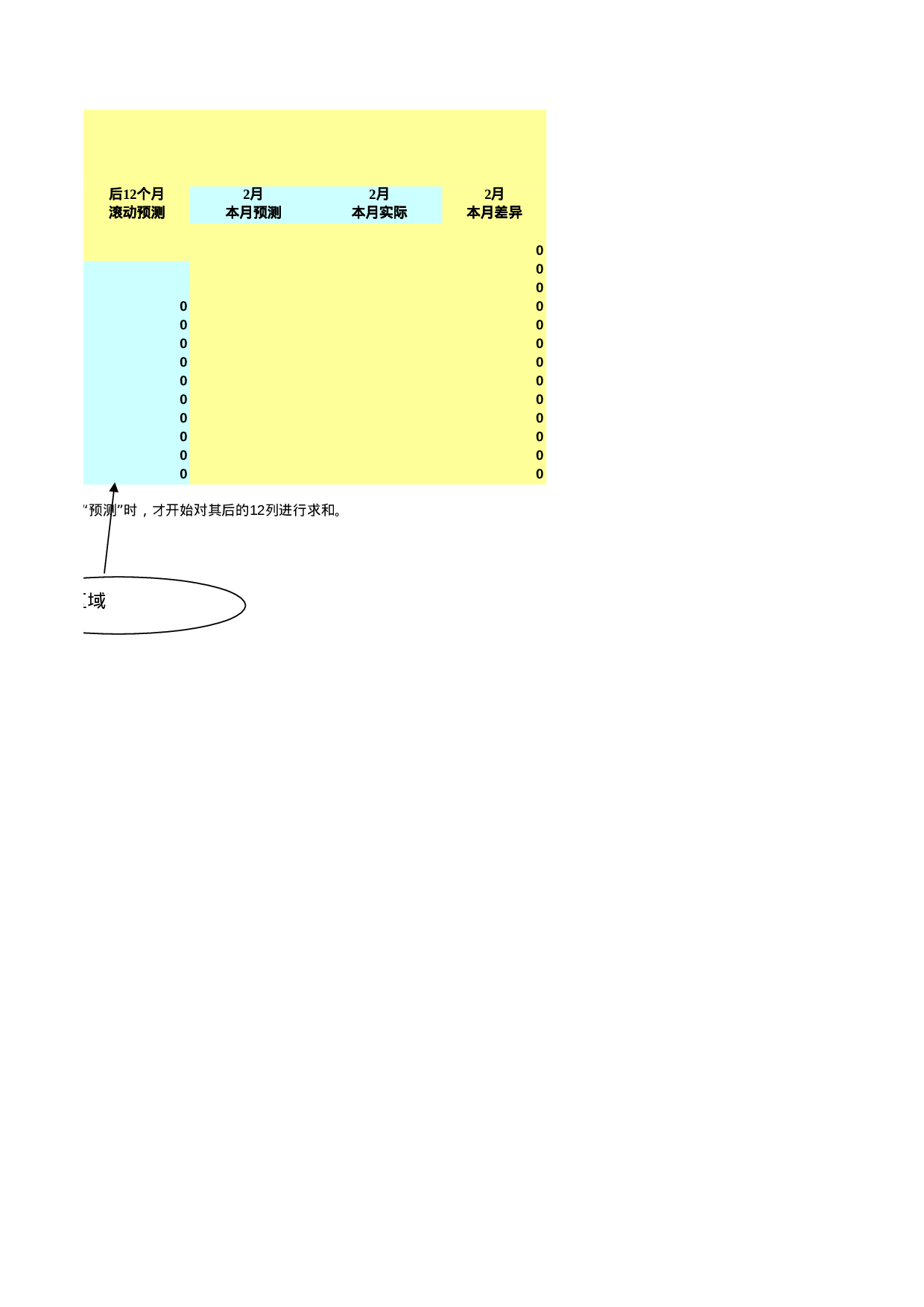 费用滚动预算.xls 第2页
