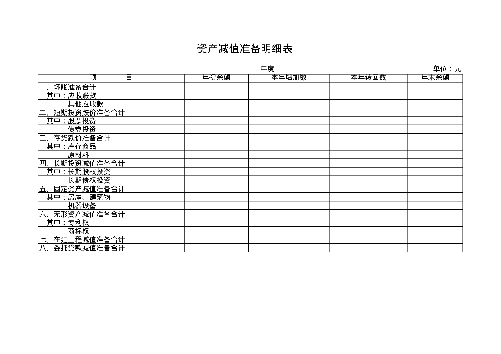 资产减值准备明细表.xls 第1页