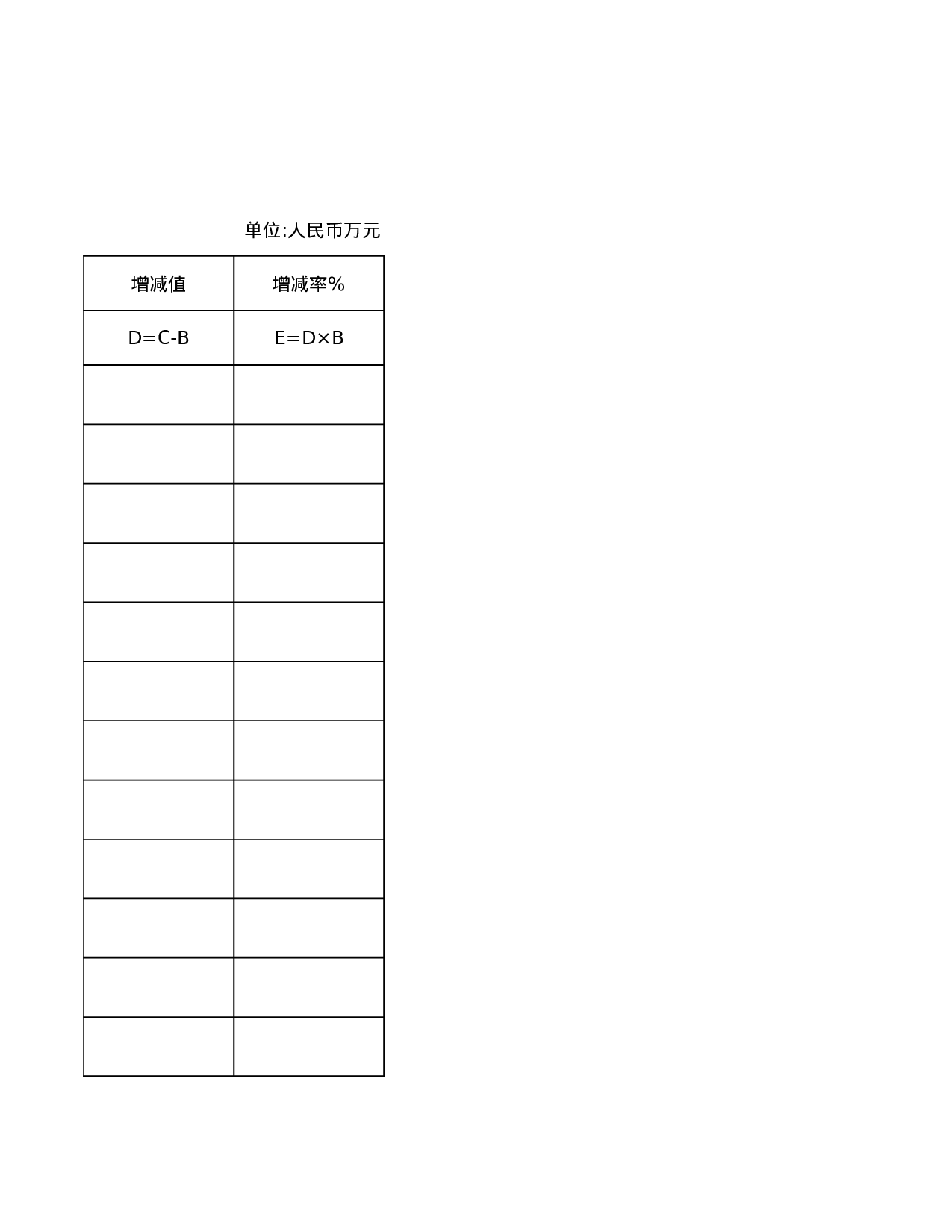 资产评估结果汇总表.xls 第3页