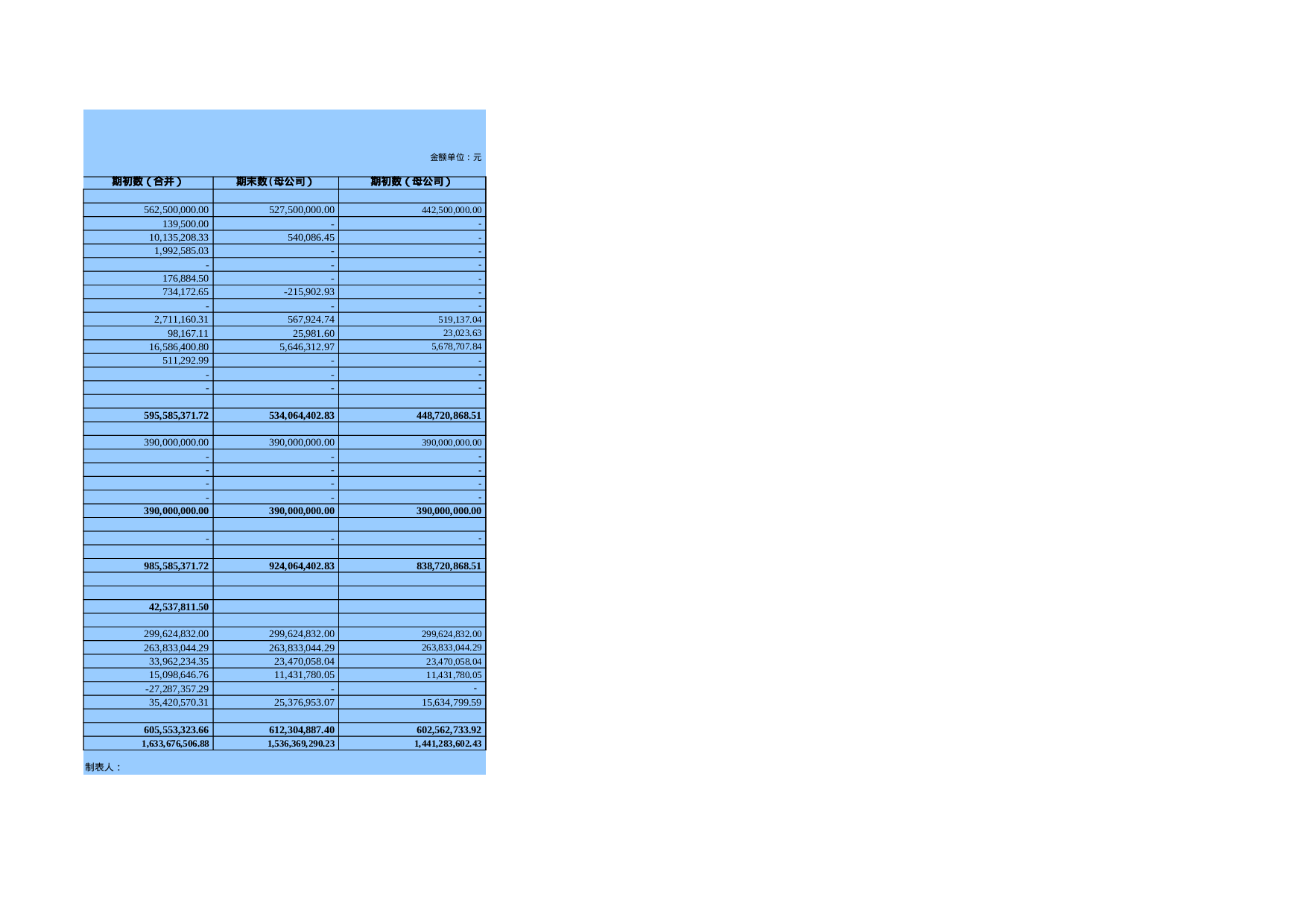 资产负债表6.xls 第2页